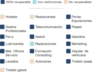 Imagen de las empresas que pueden solicitar la devolución de IVA en Austria