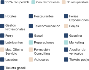 Imagen de las empresas que pueden solicitar la devolución de IVA en Letonia