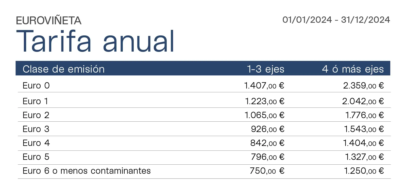 Tabla detalle con las diferentes tarifas anuales de Euroviñeta para 2024.