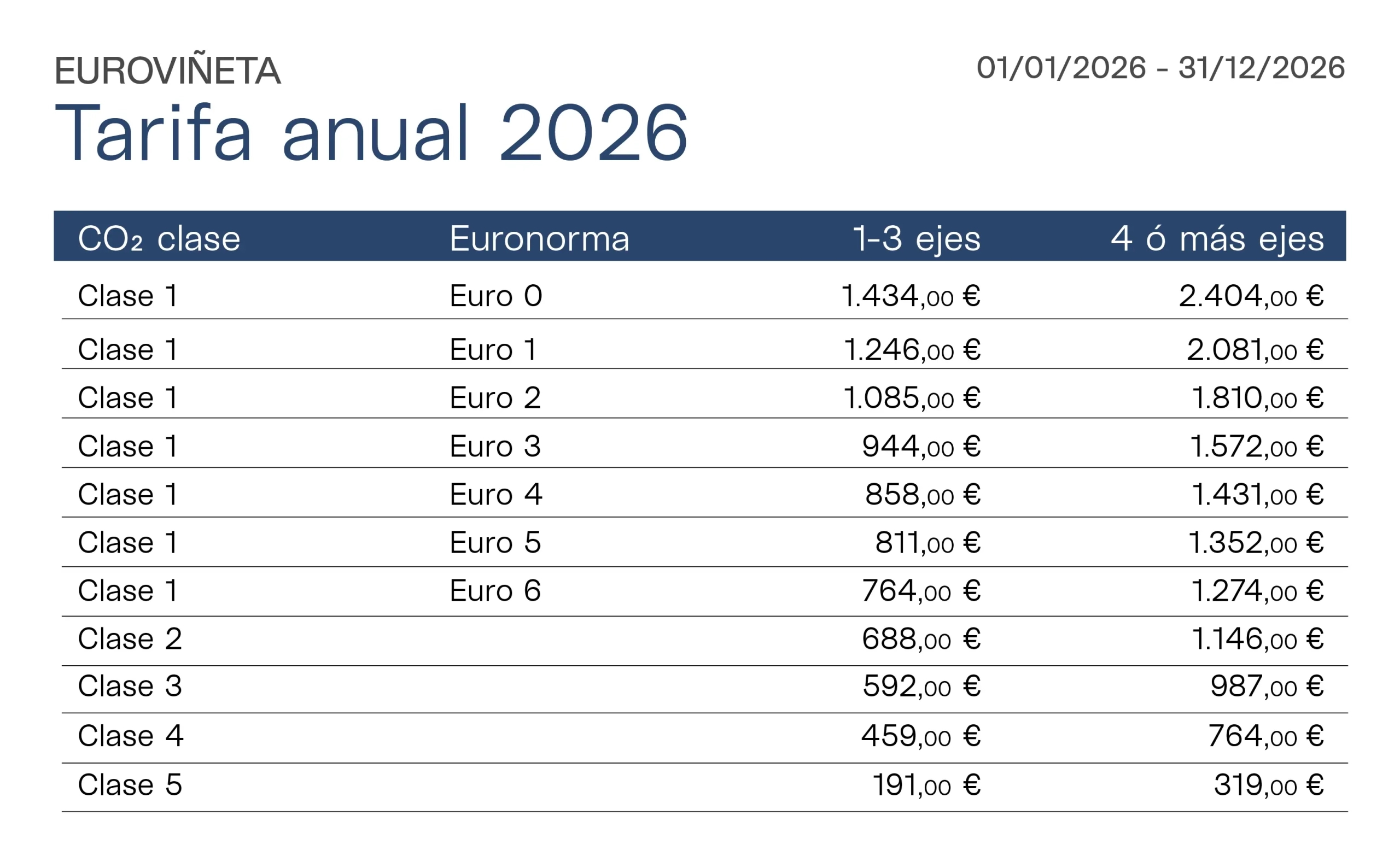 Tabla detalle con las diferentes tarifas anuales de Euroviñeta para 2026.